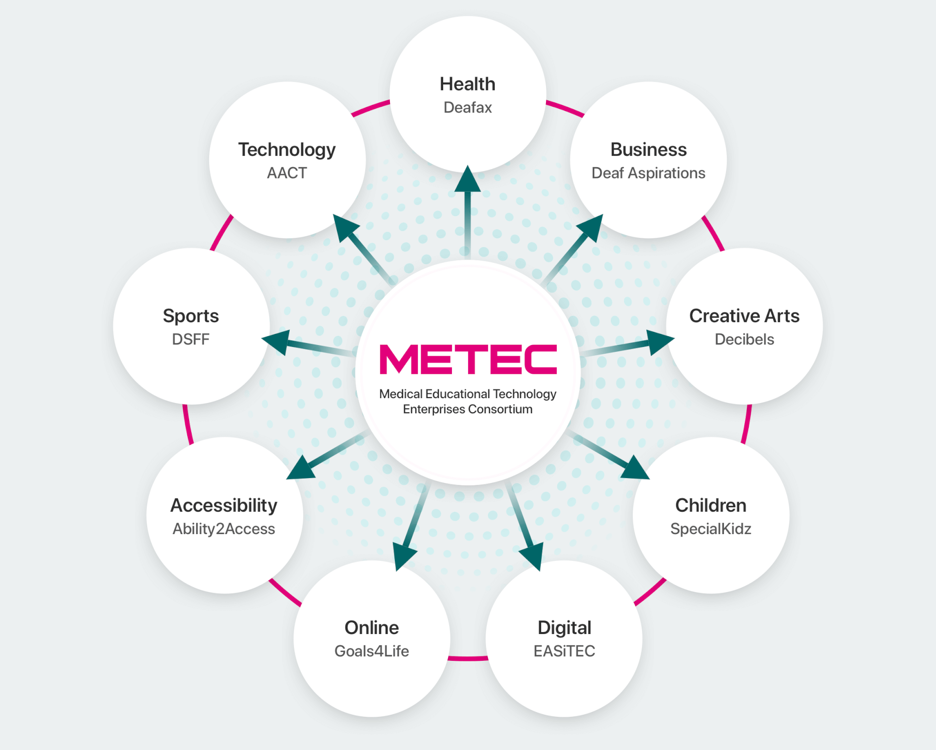 METEC Diagram