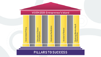 Entrepreneurs' Island